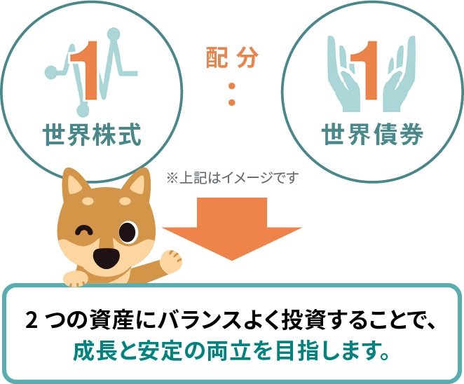 2資産均等投資の配分比率
