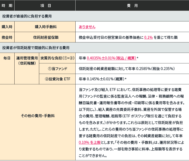 ファンドの費用一覧