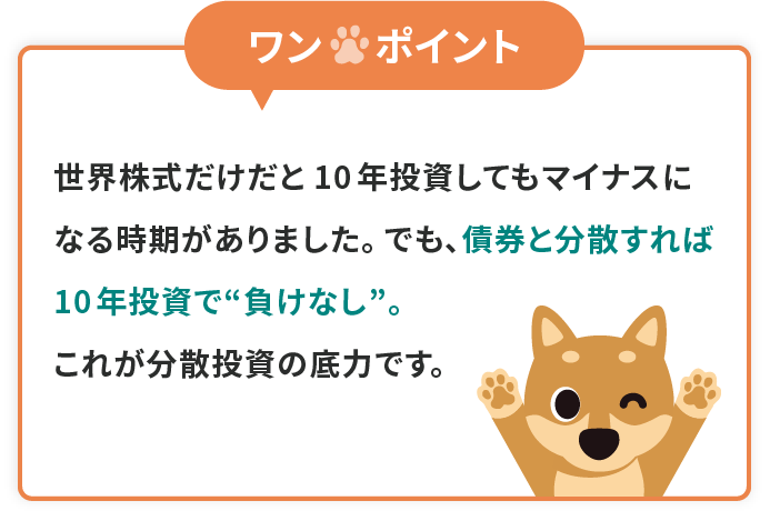 ワンポイント「分散投資の底力」