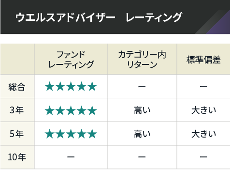 ウエルスアドバイザー レーティング
