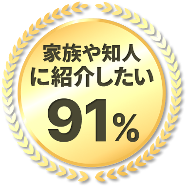 家族や知人に紹介したい91%