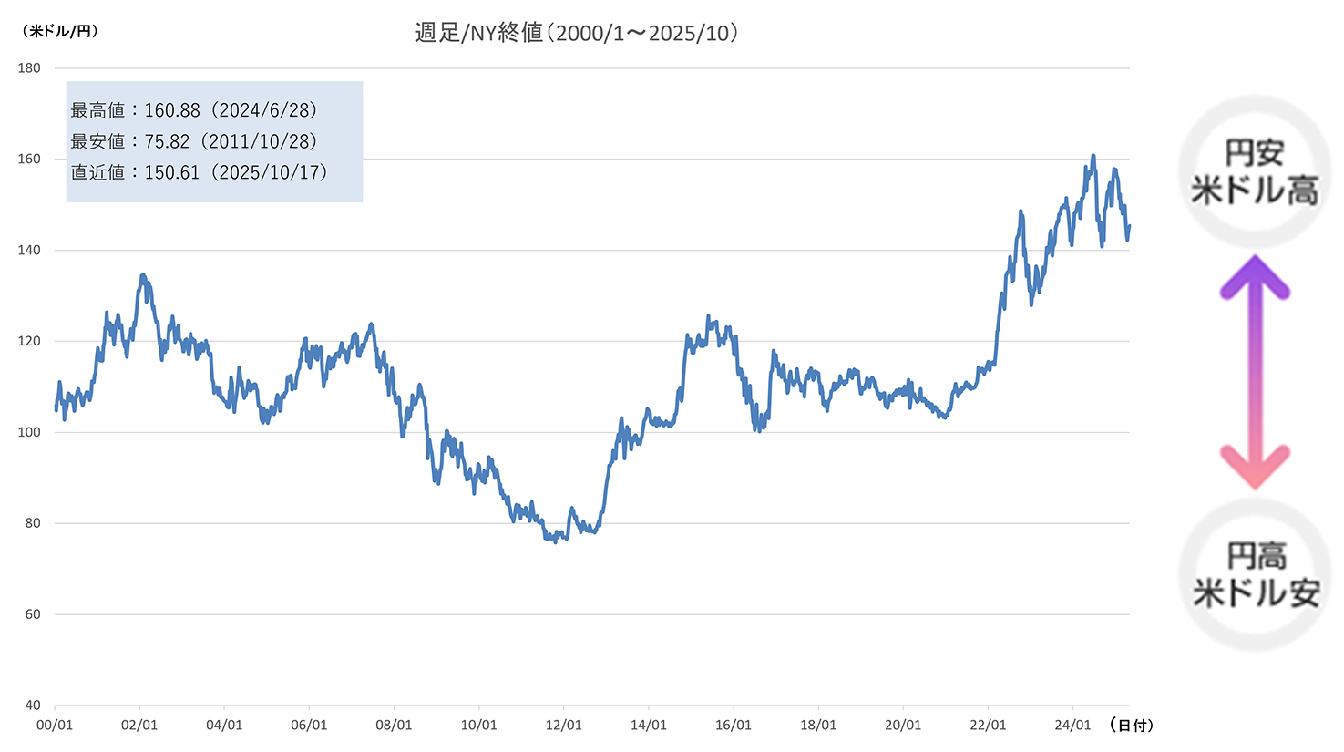 株式・社債 第2版 SBIホールディングス株式会社2027年10月27日満期米ドル建社債