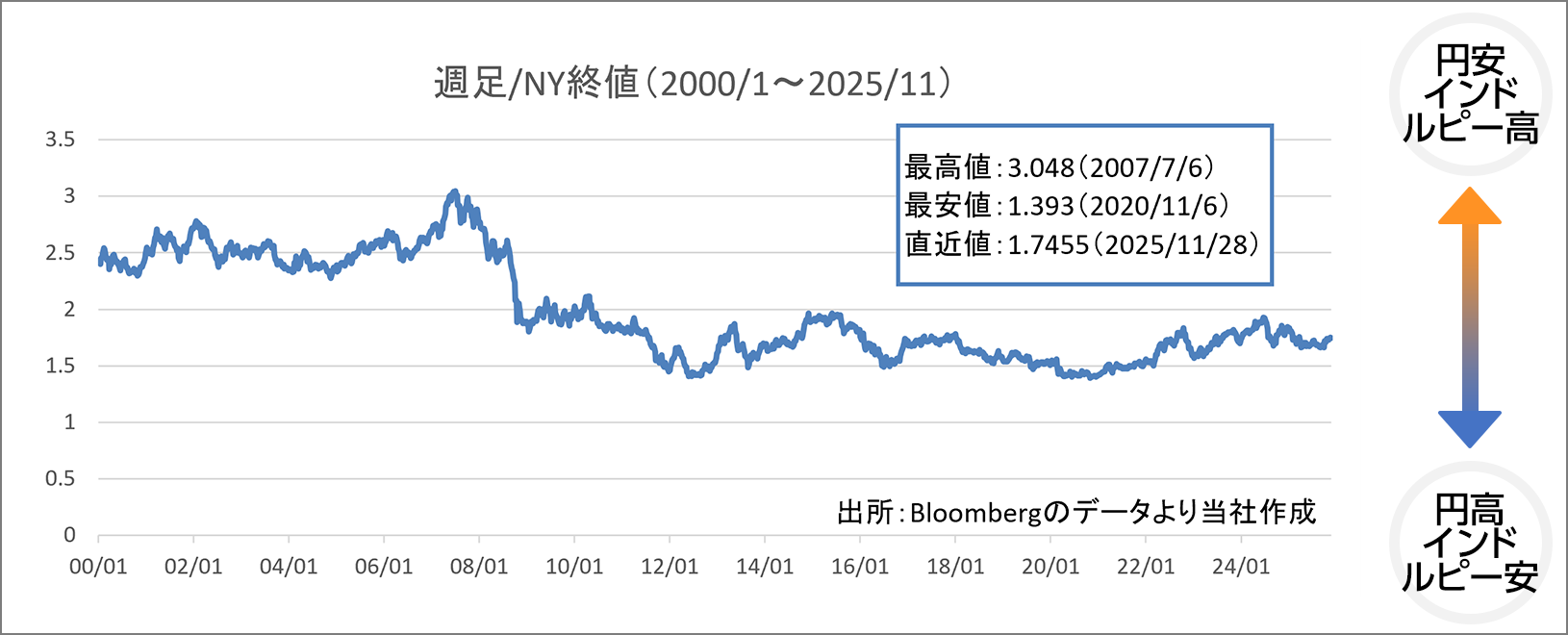 クレディ・アグリコル・コーポレート・アンド・インベストメント・バンク 2029/12/24満期 インドルピー建債券（円貨決済型）｜SBI証券