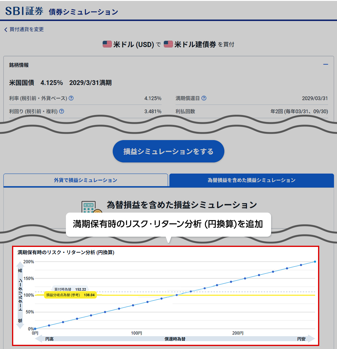 債券取引サイトがもっと便利に！ご要望にお応えしました｜SBI証券