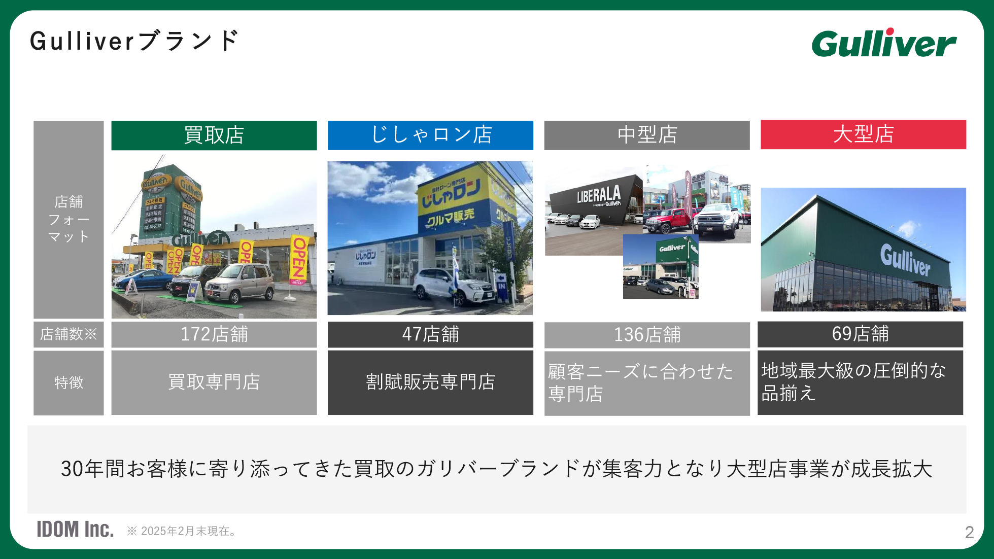 株式会社ＩＤＯＭ第３回無担保社債（社債間限定同順位特約付）（愛称：Gulliver＝IDOM債）｜SBI証券