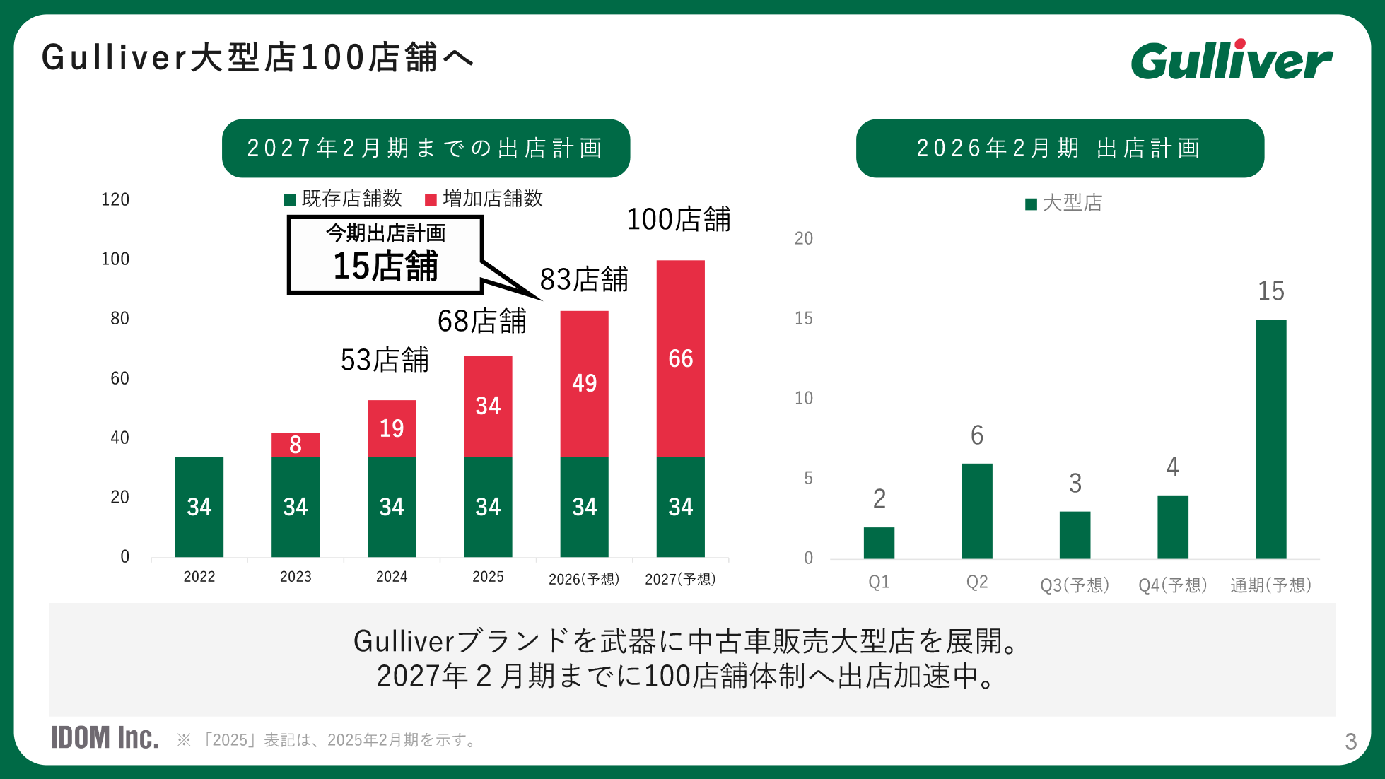 株式会社ＩＤＯＭ第３回無担保社債（社債間限定同順位特約付）（愛称：Gulliver＝IDOM債）｜SBI証券