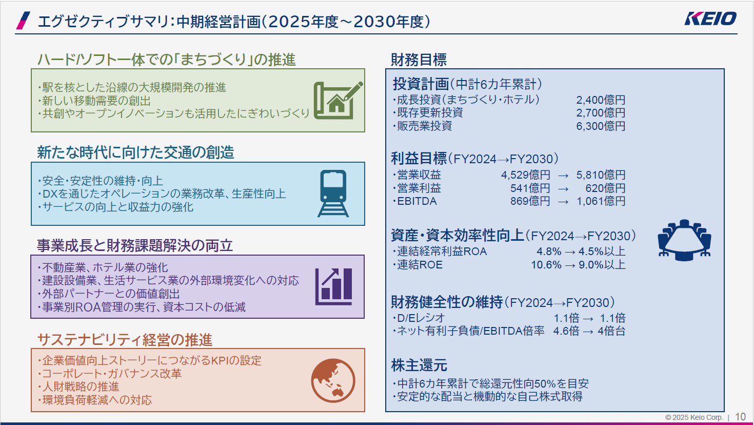 天保二朱金　業務連絡　K様限定専用ページです。 日本アイ・エス・ケイ 2時間耐火・耐破壊金庫 指紋認証