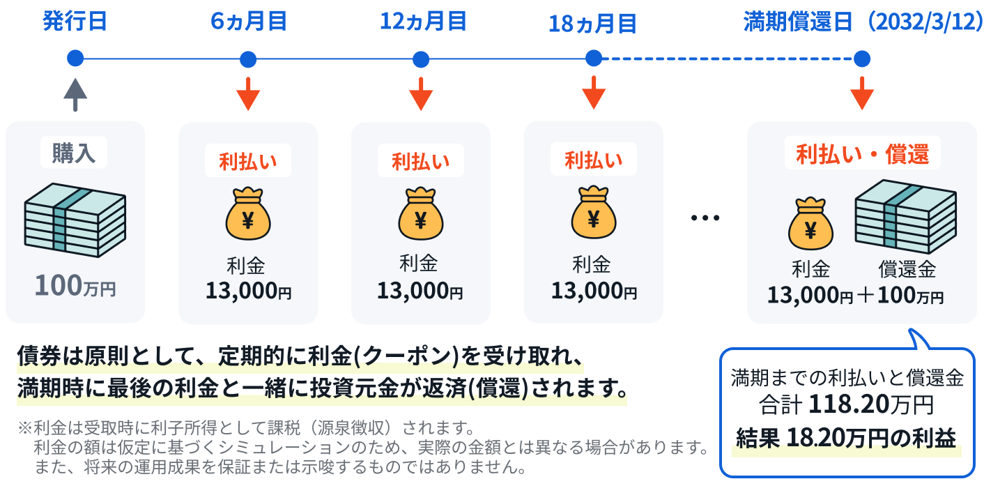 24時間以内コメント返信 再掲】【重要】2022年間チケット払い戻し手続きに関するお知らせ