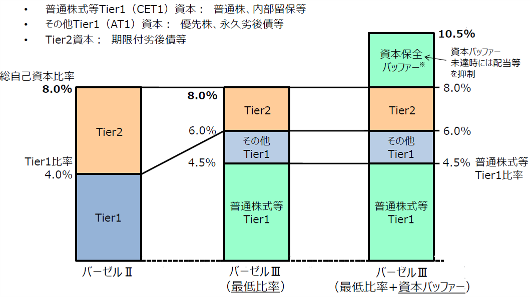 株式・社債 第2版 債券｜SBI証券