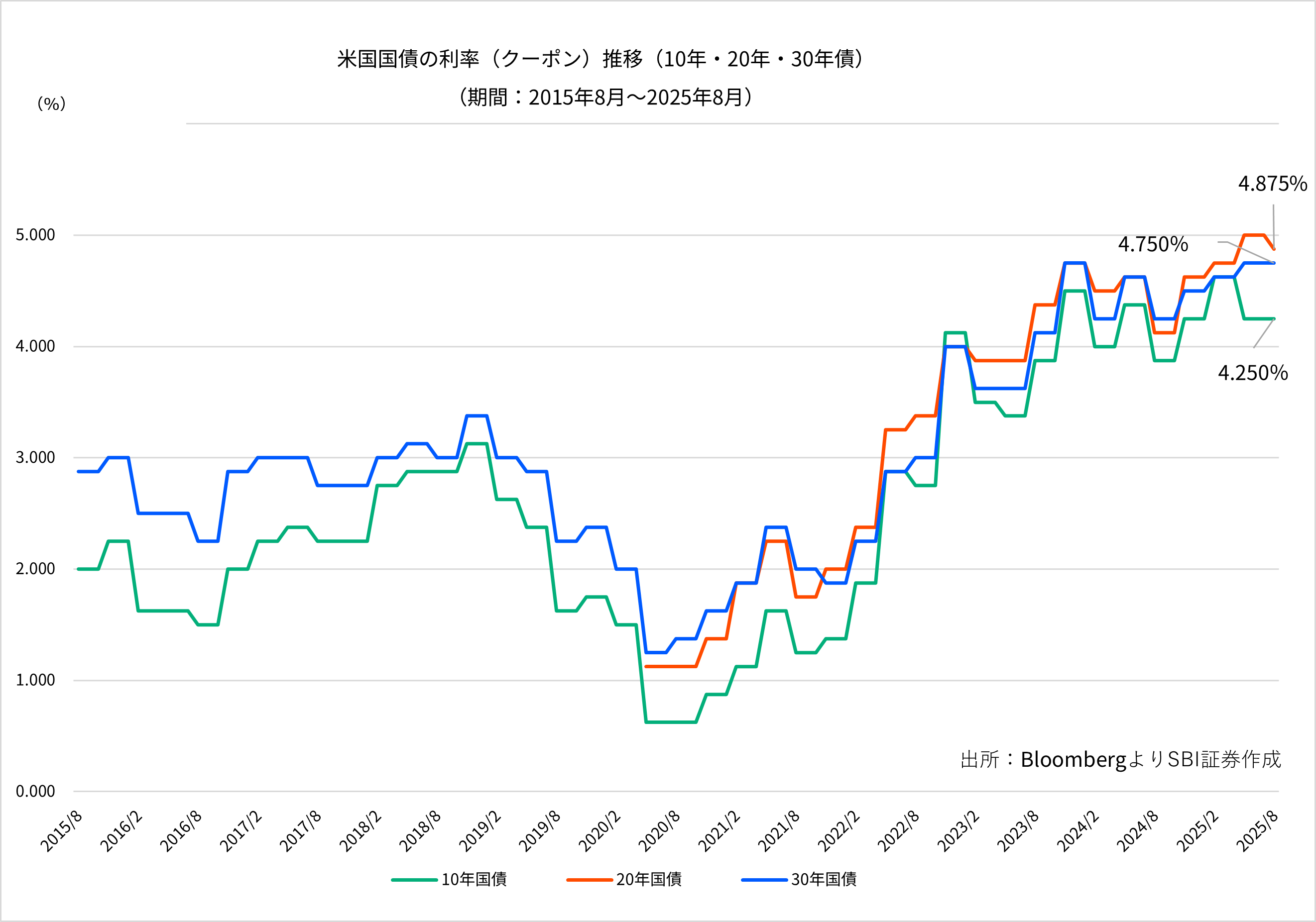 債券の常識2025/26年度版大和証 券 2025 2026 債券の常識 2025/26年度版 2025年最新】債券の常識の人気アイテム -