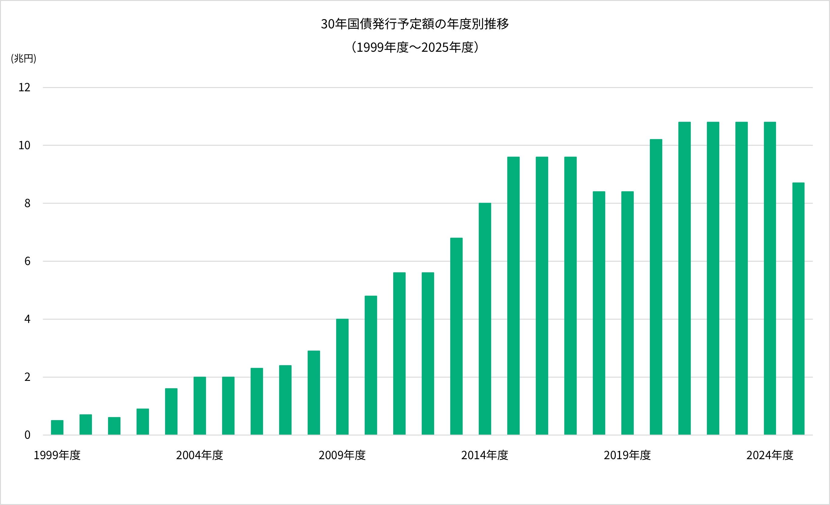 SBI証券｜株・FX・投資信託・確定拠出年金・NISA