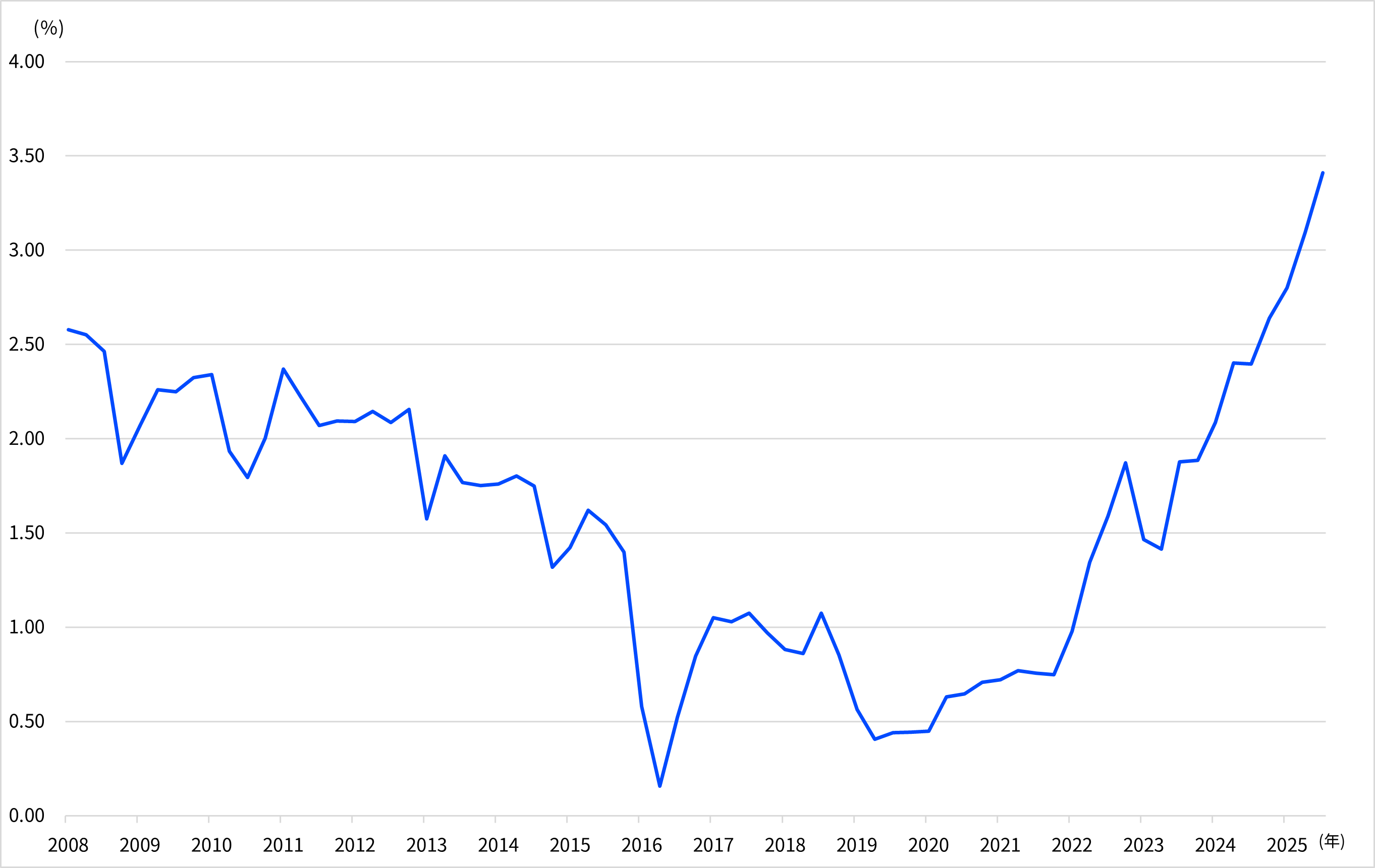 SBI証券｜株・FX・投資信託・確定拠出年金・NISA