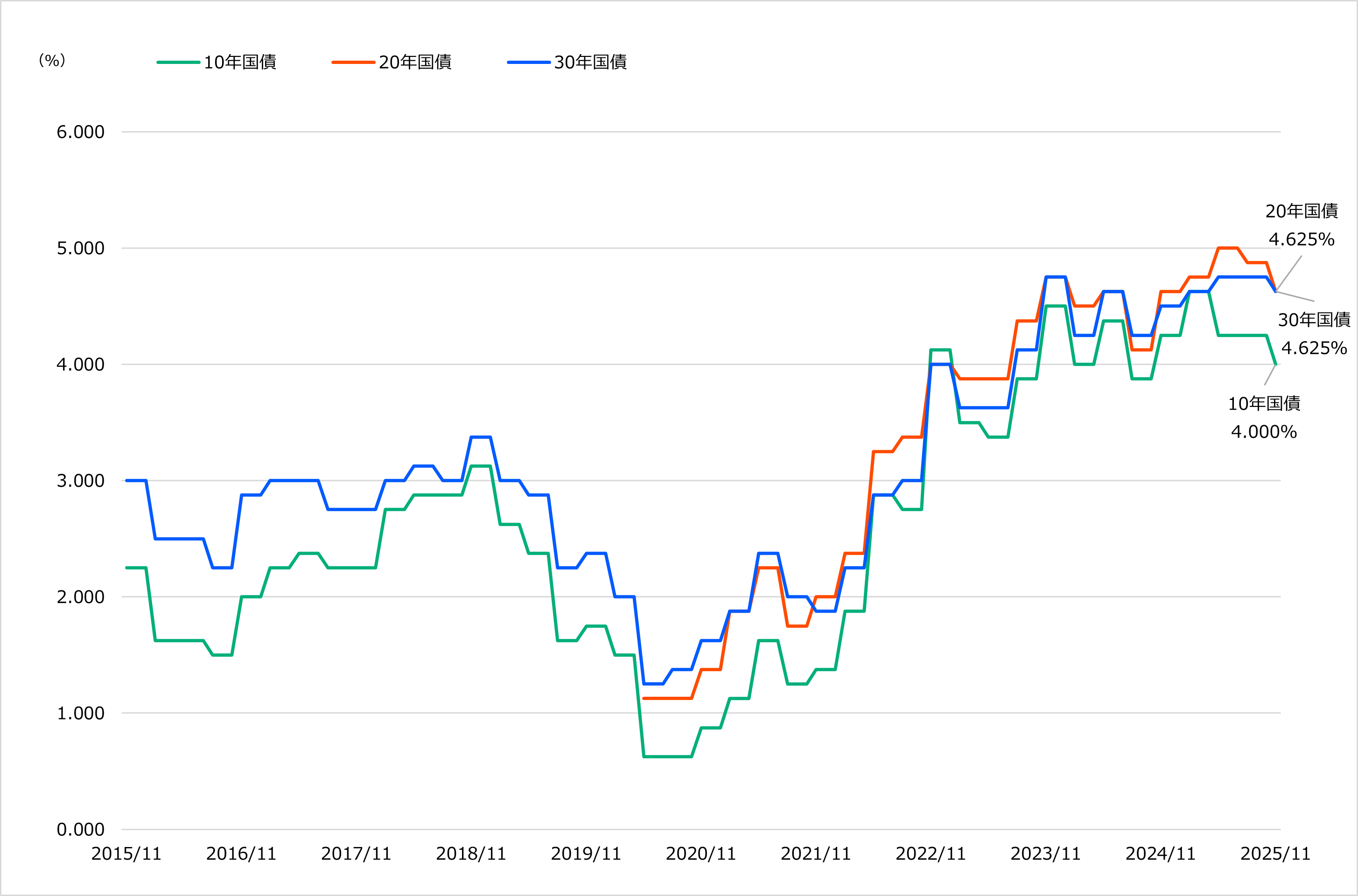 SBI証券｜株・FX・投資信託・確定拠出年金・NISA