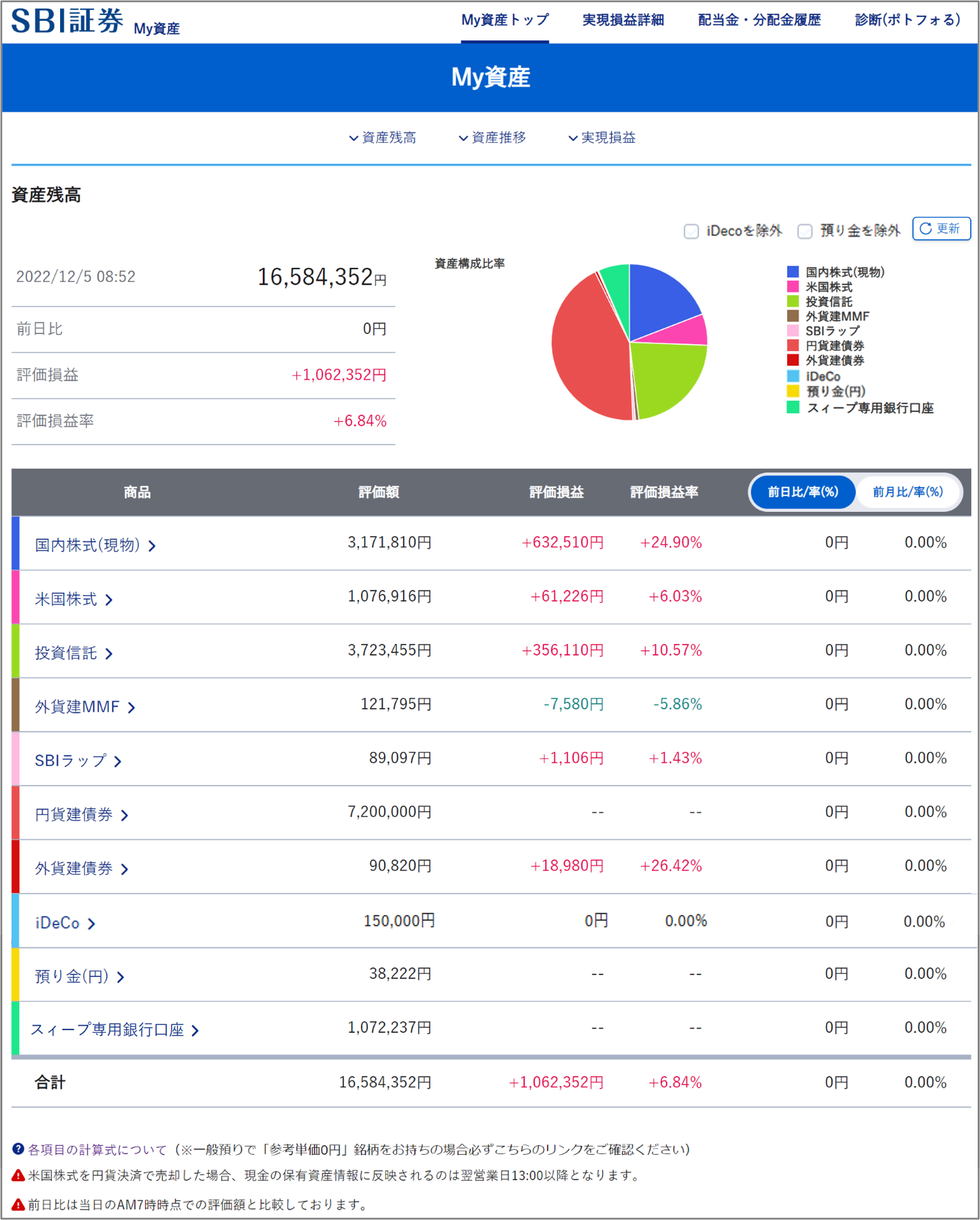 証券総合口座へのiDeCo残高連携開始のお知らせ｜SBI証券