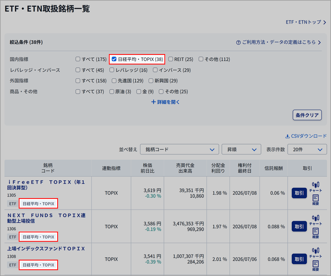 ETF一覧の使い方｜SBI証券