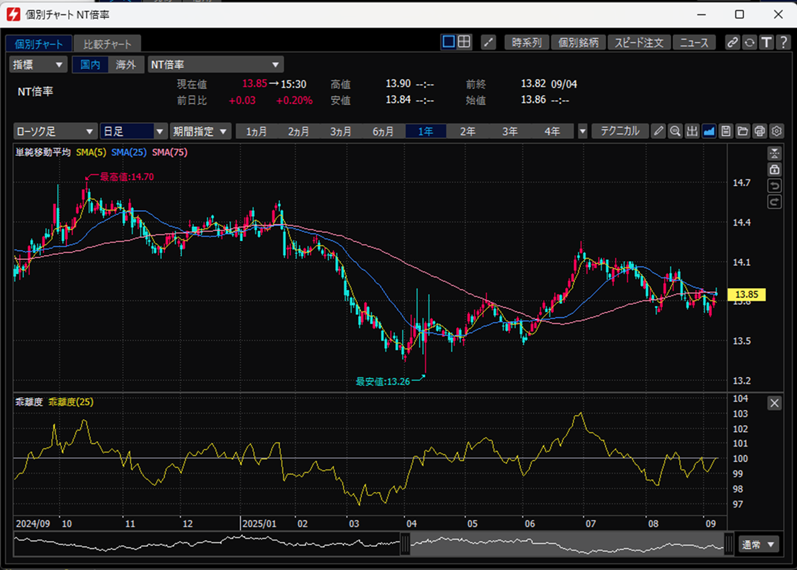 先物で広がる投資戦略｜SBI証券
