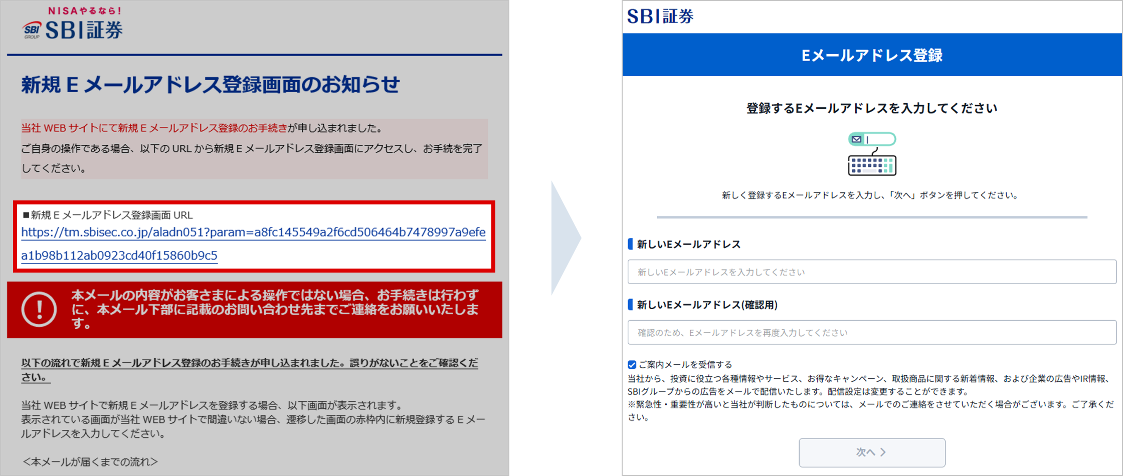 登録メールアドレスと配信メール｜SBI証券