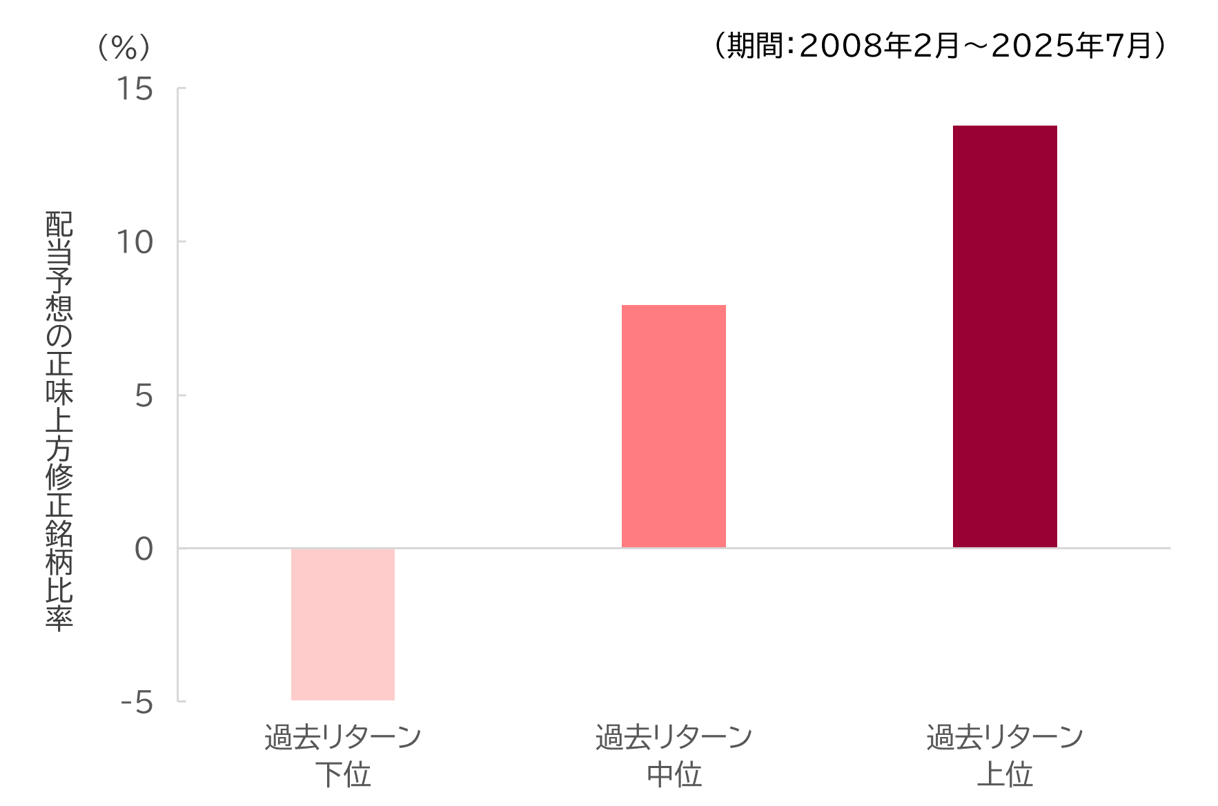 日本株高配当の新指数が登場！｜SBI証券
