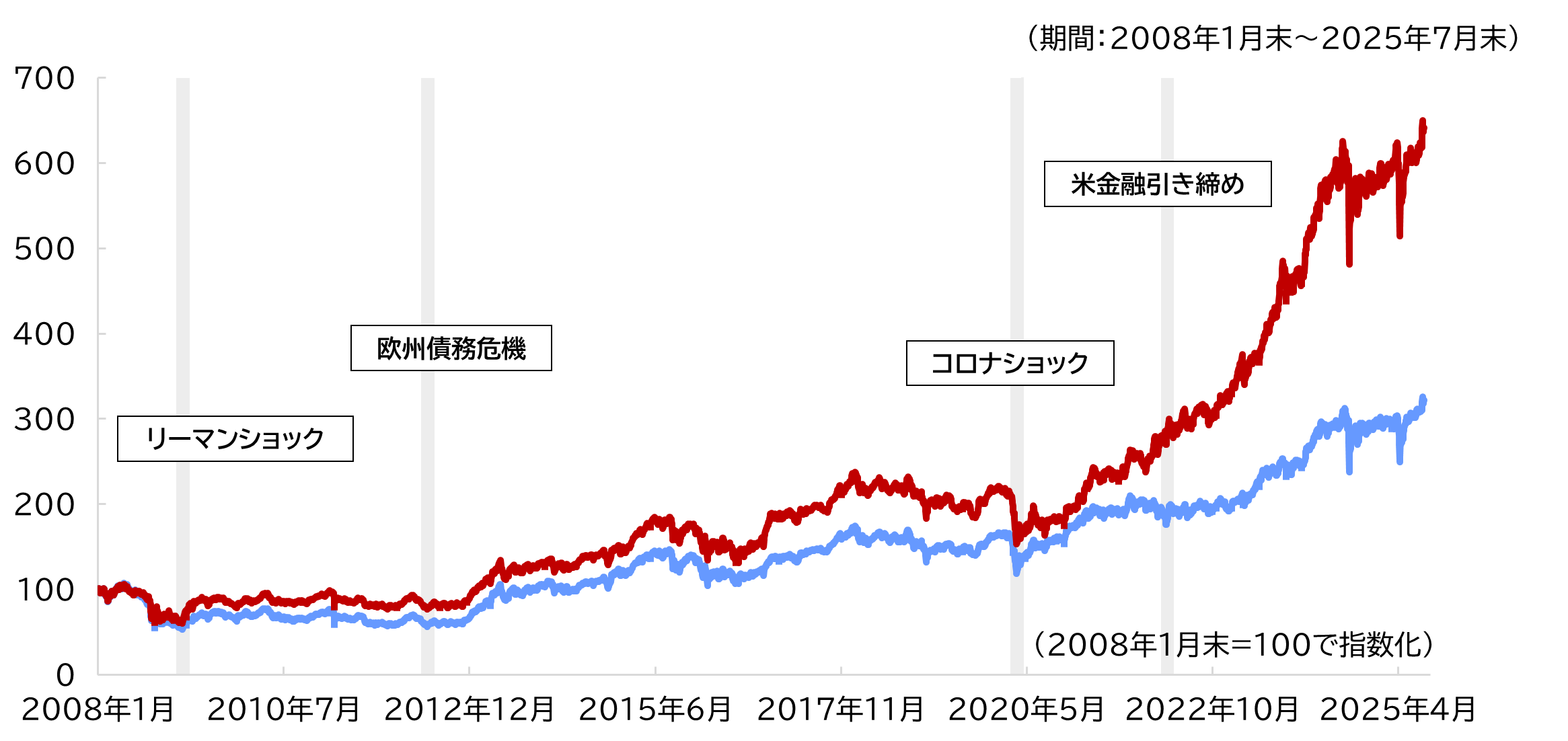 日本株高配当の新指数が登場！｜SBI証券
