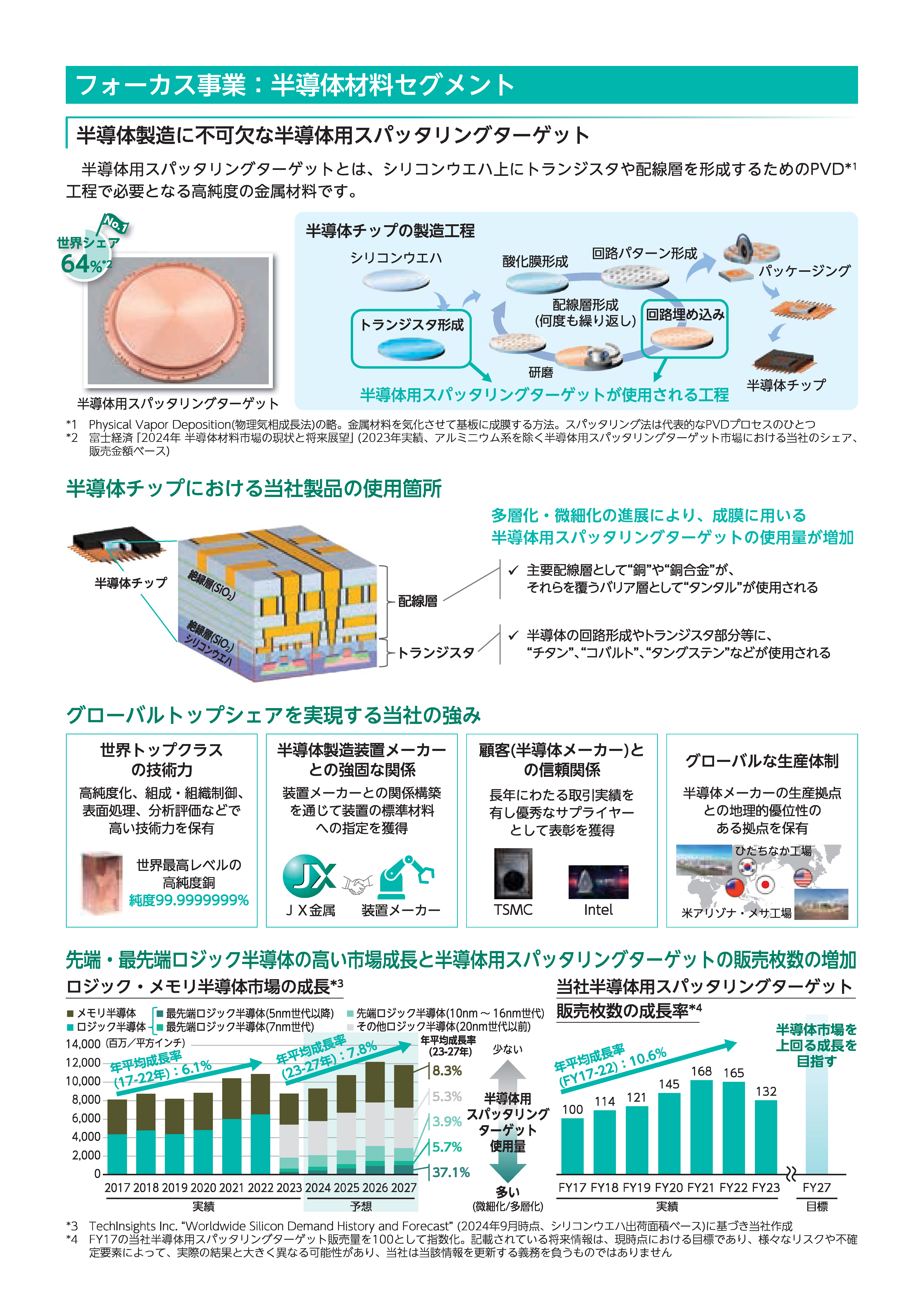 国内株式｜SBI証券