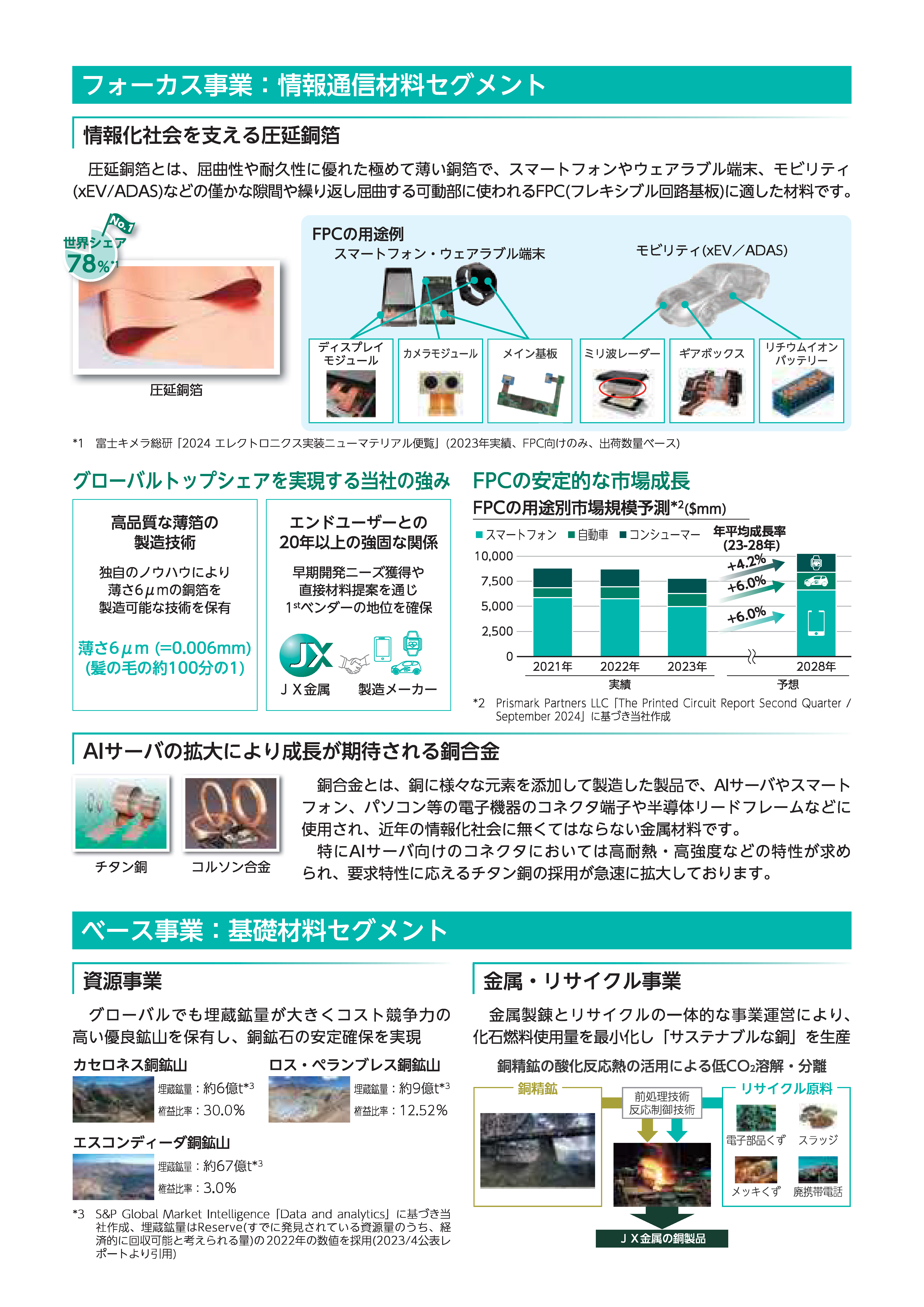 国内株式｜SBI証券