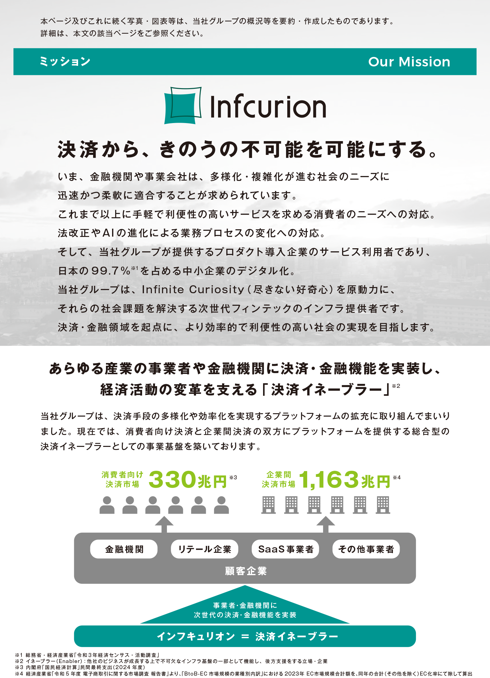 株式会社インフキュリオン ネットロードショーのご案内｜SBI証券