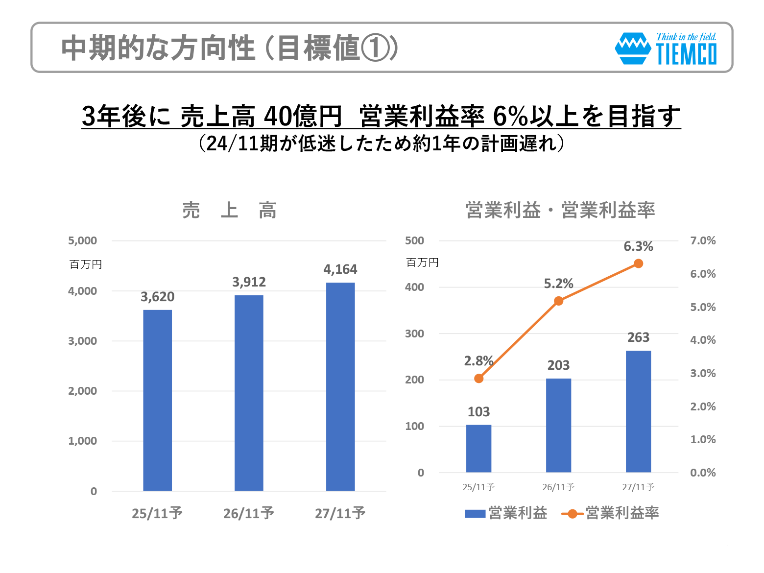 事業内容のご紹介_05