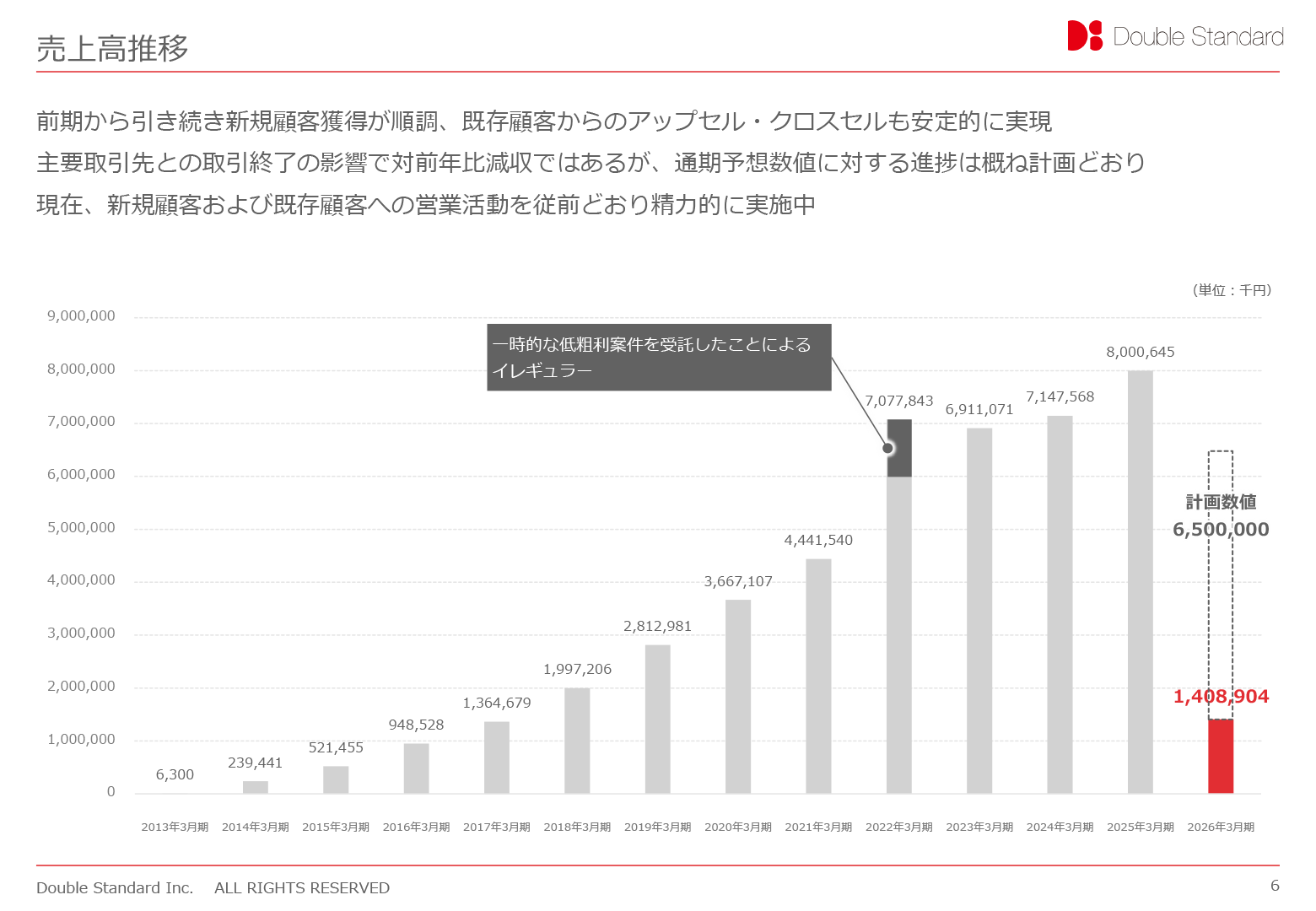 証券分析 立会外分売銘柄のご紹介（ダブルスタンダード）｜SBI証券