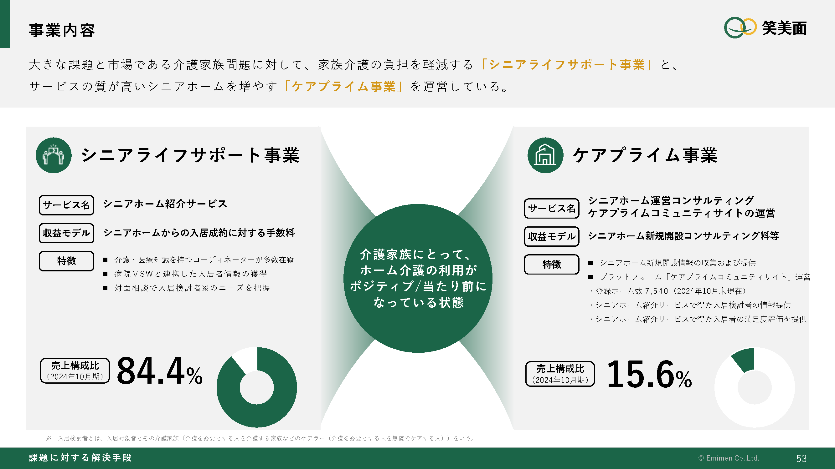 ���Ɠ��e�̂��Љ�_03