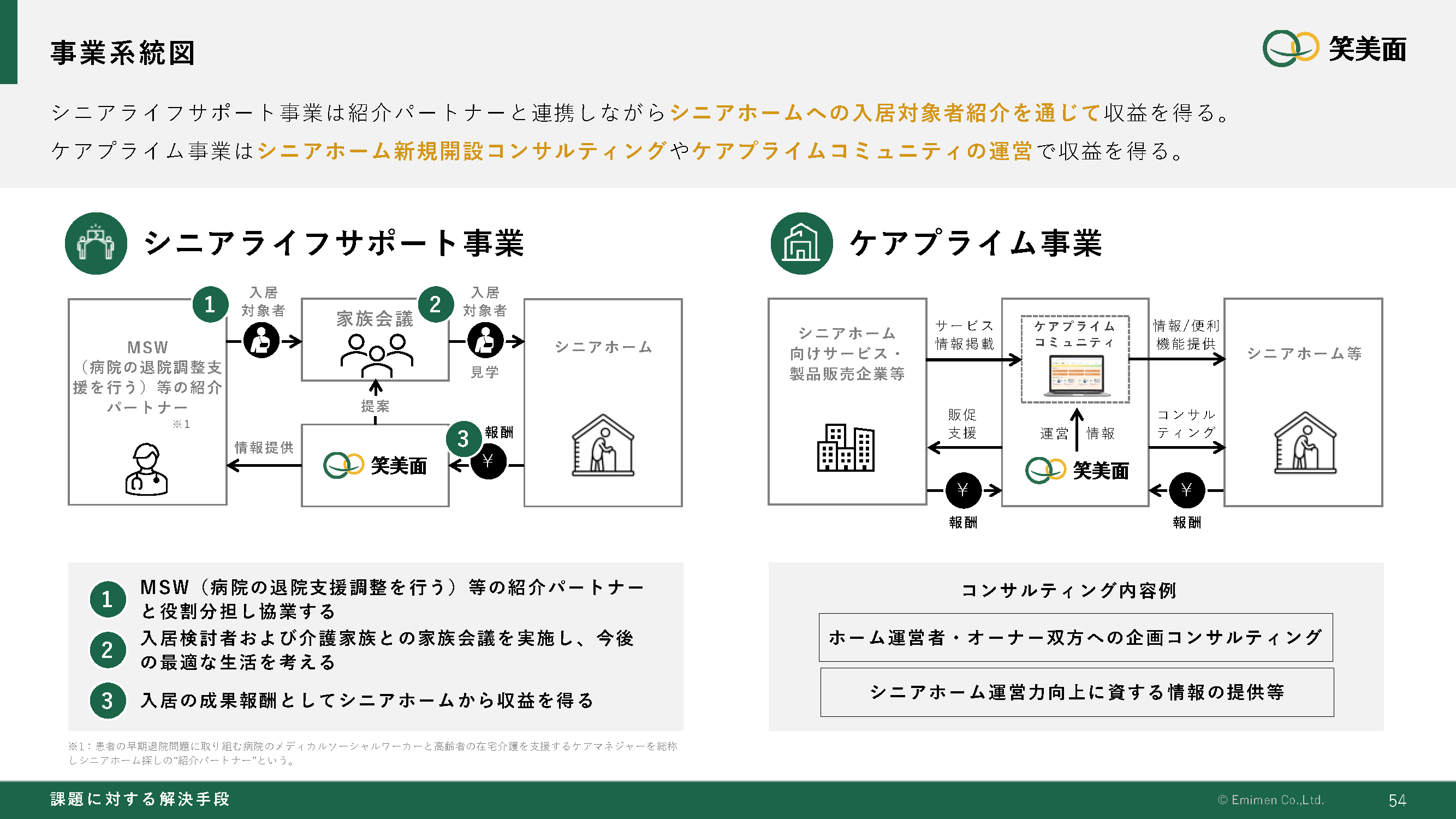 ���Ɠ��e�̂��Љ�_04