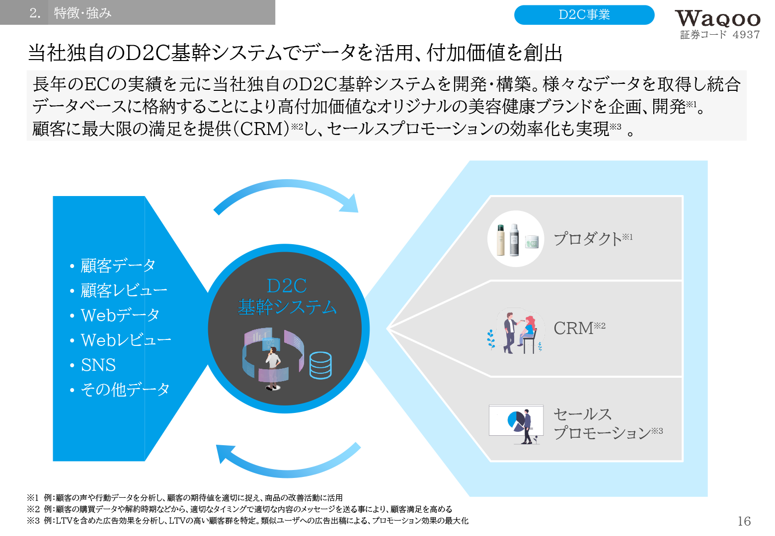 立会外トレード銘柄のご紹介（Waqoo）｜SBI証券