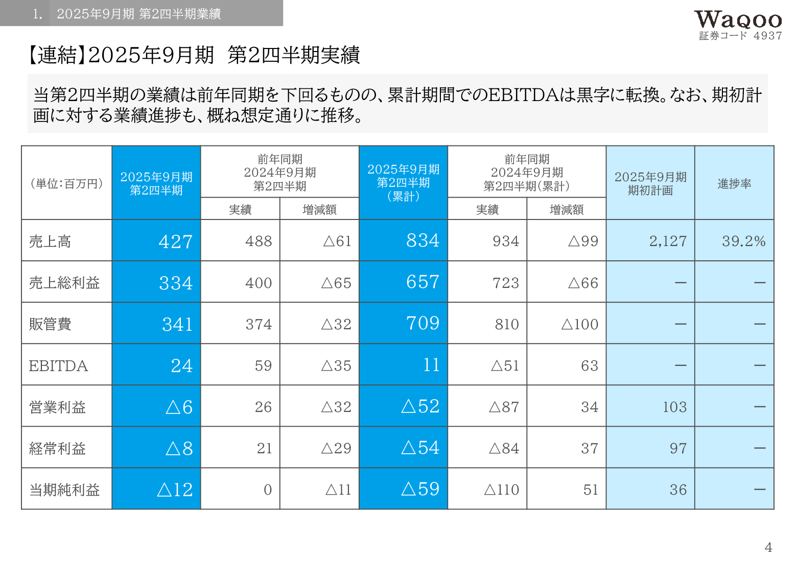 watoever　おまとめ割引 9割の“普通の人”の最適解！「逆算ほったらかし」新NISA投資術