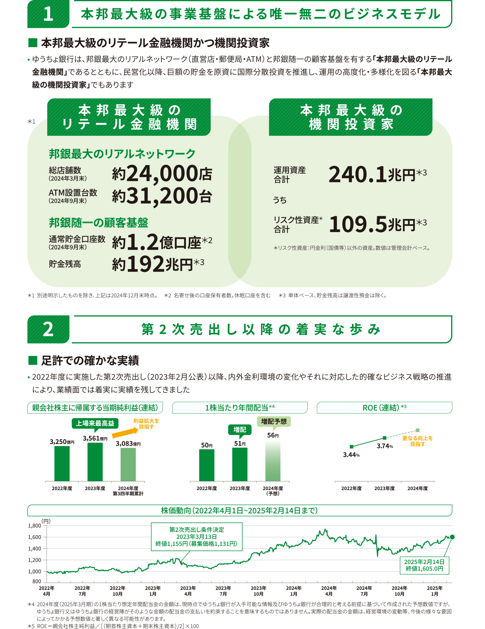 国内株式｜SBI証券