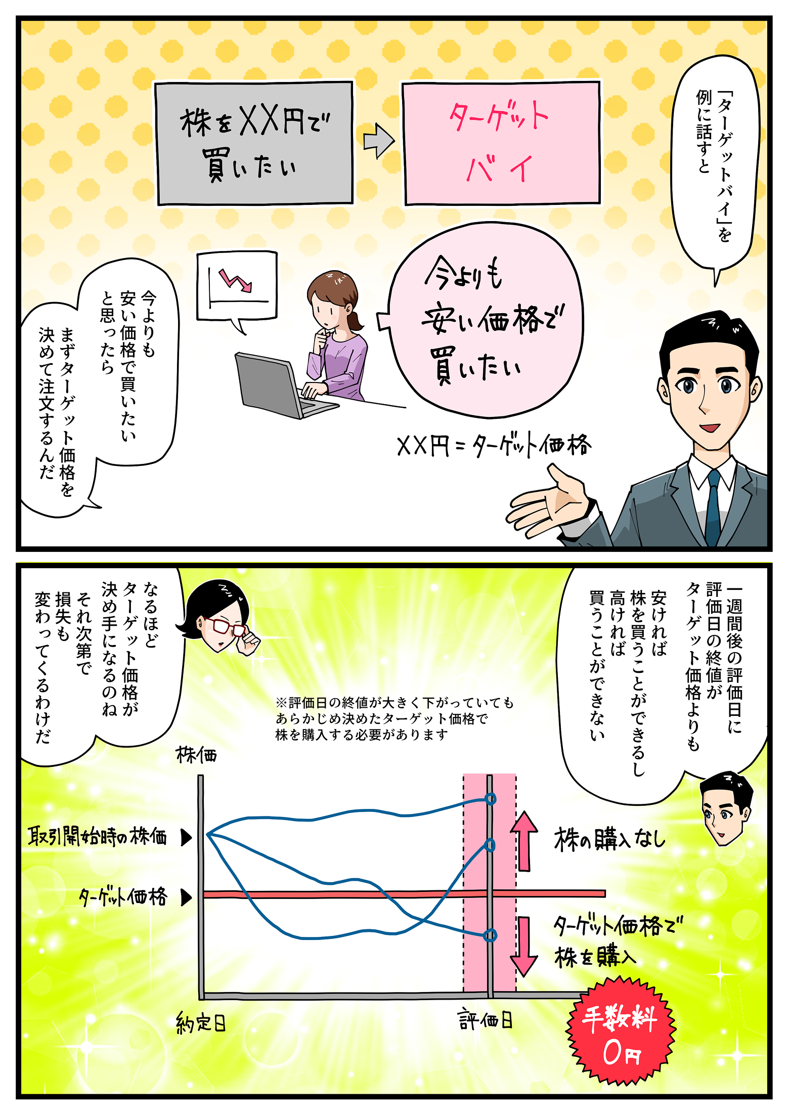 利回りアップが狙える新しい株式売買の手法とは！？｜SBI証券