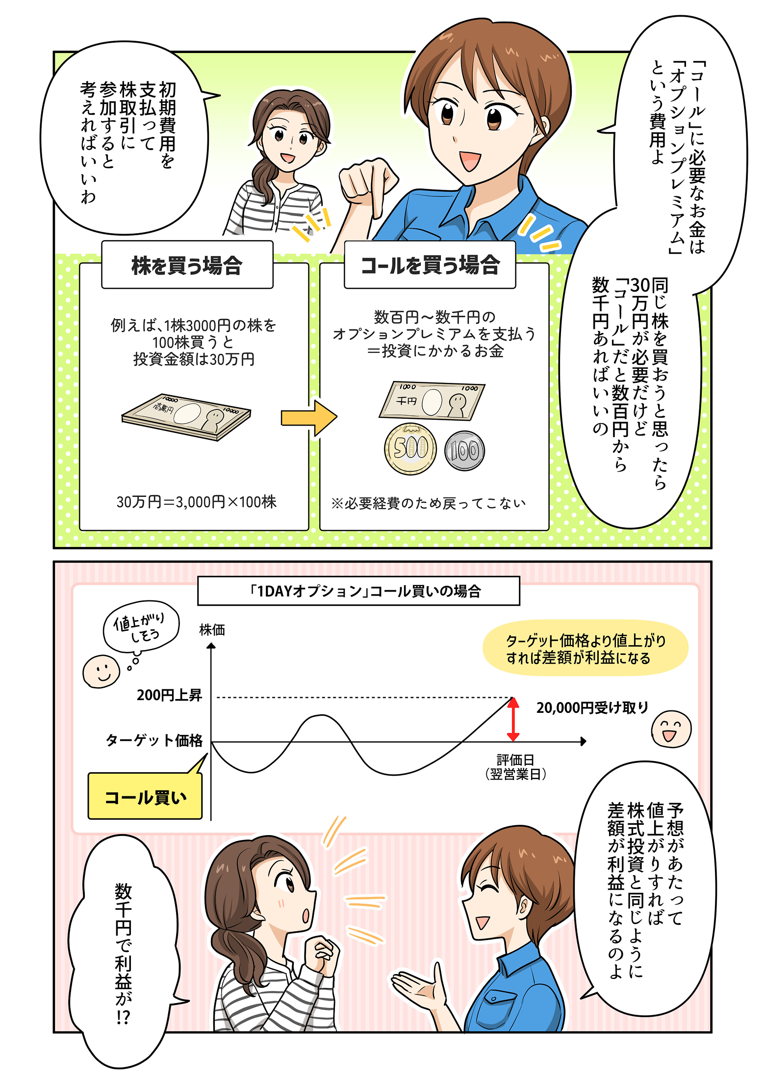 毎日の隙間時間におススメ！少額から始められる新しい株式売買の手法とは！？｜SBI証券