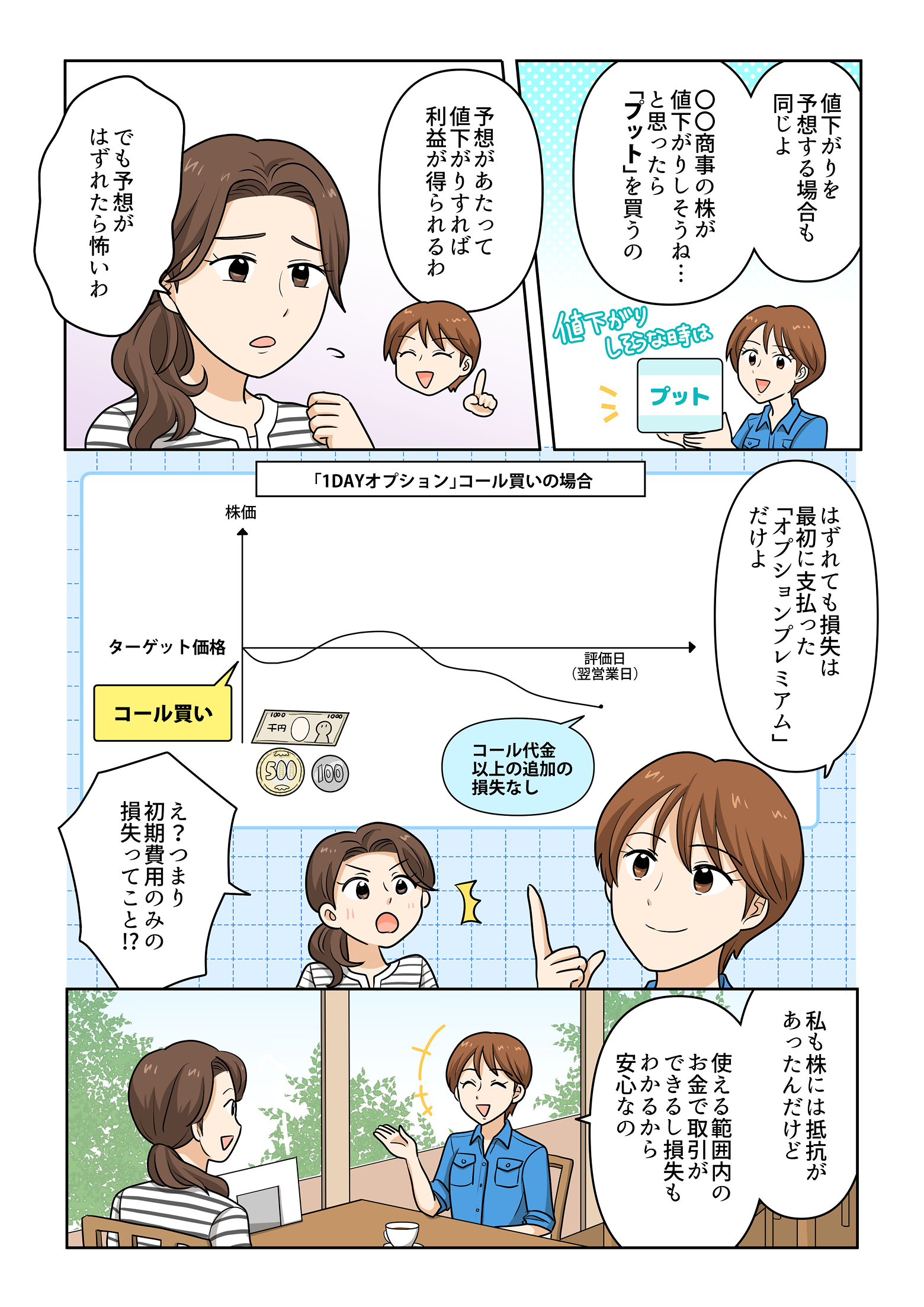 毎日の隙間時間におススメ！少額から始められる新しい株式売買の手法とは！？｜SBI証券