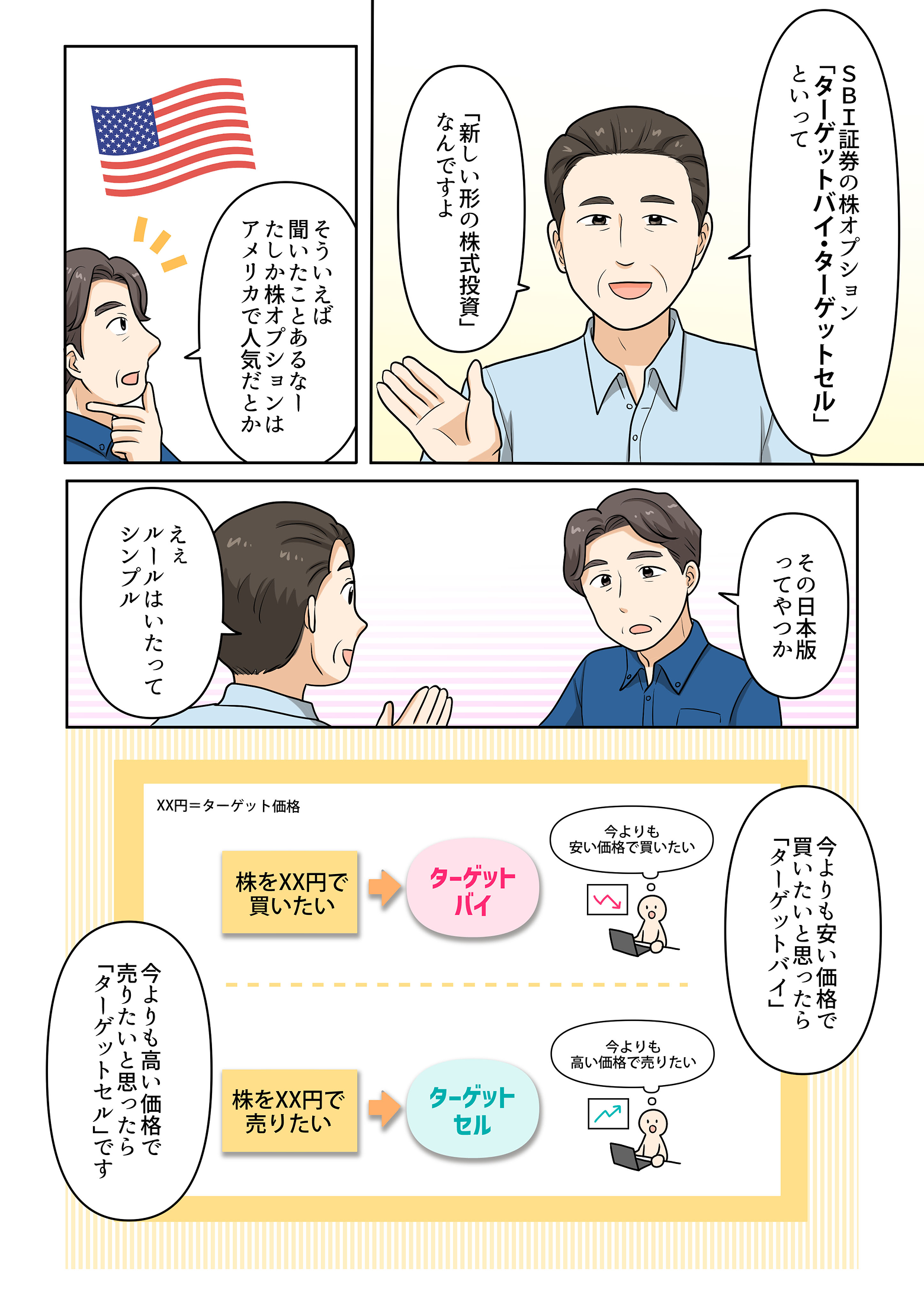 塩漬け株でコツコツ利回り投資！？｜SBI証券