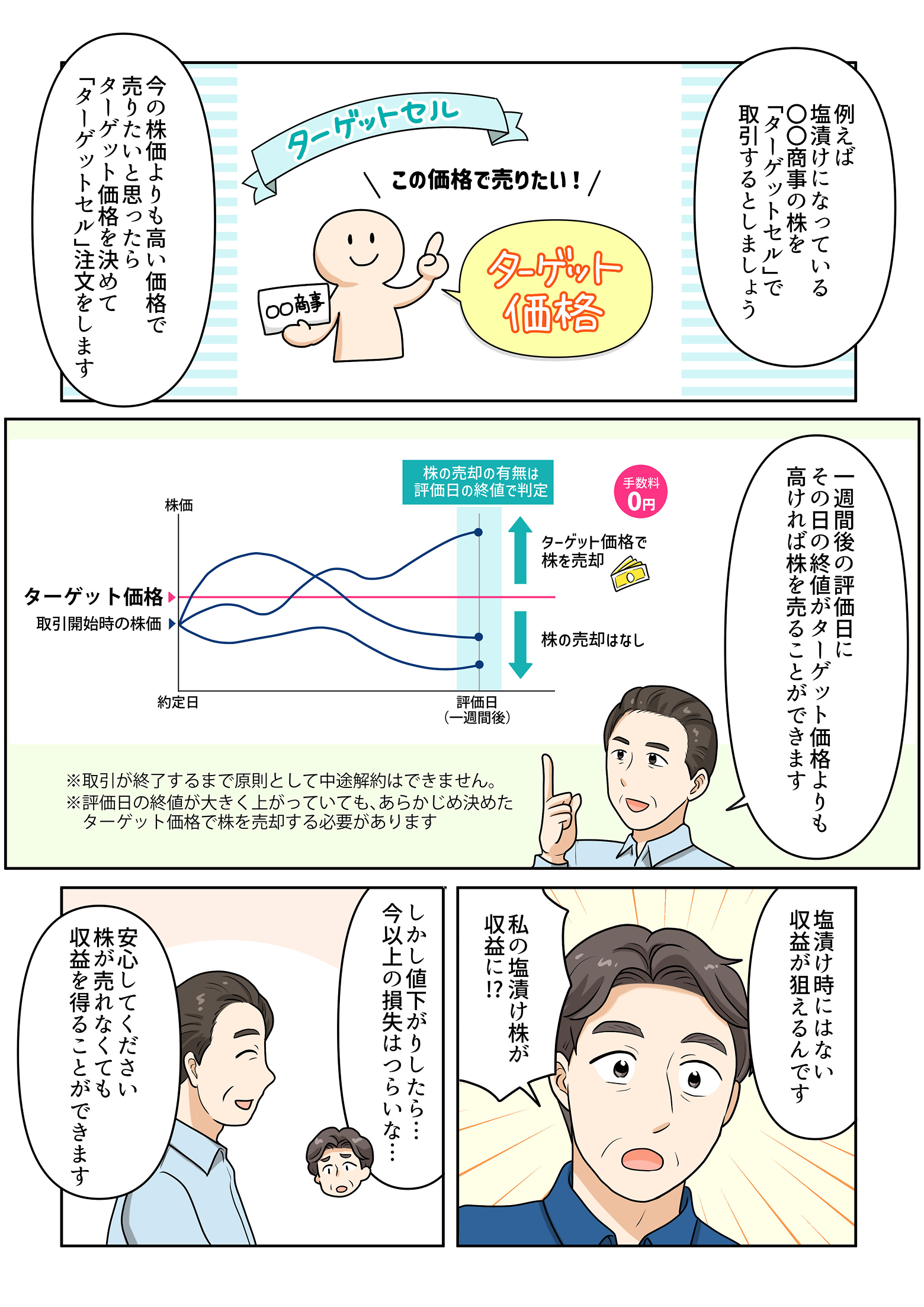 塩漬け株でコツコツ利回り投資！？｜SBI証券