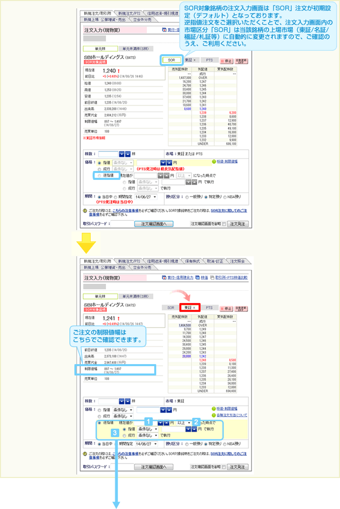 逆指値の注文入力画面