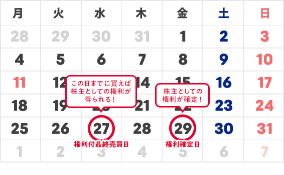 ＳＢＩ株主優待 SBIホールディングス（8473）の株主優待紹介