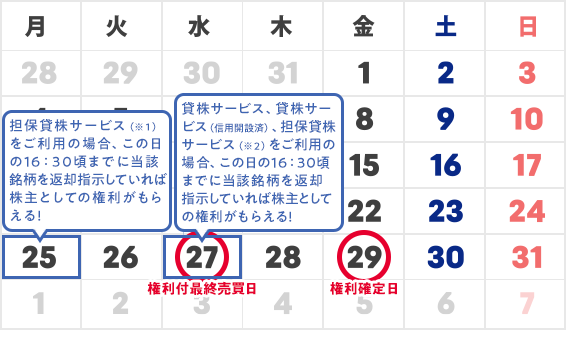 8月の株主優待人気銘柄ランキング｜SBI証券