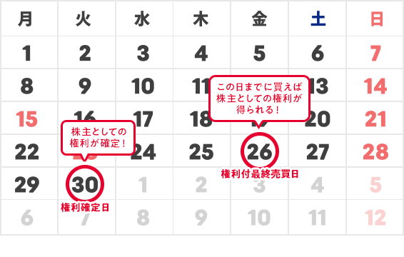 9月の株主優待人気銘柄ランキング｜SBI証券