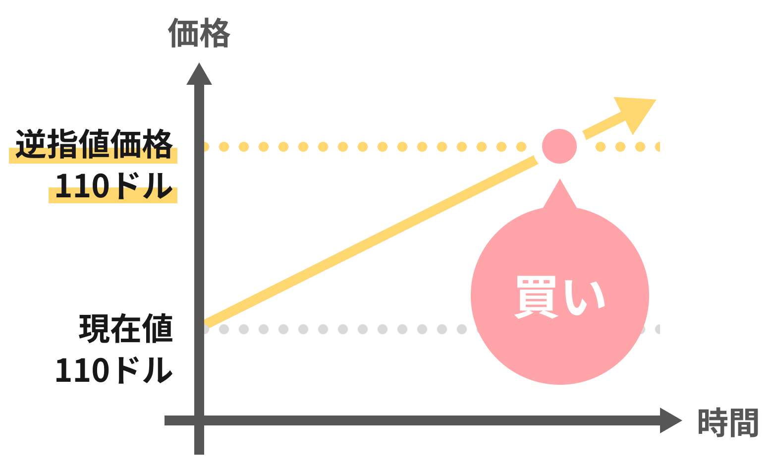 リスクコントロールに最適！米国株式「逆指値注文」｜SBI証券