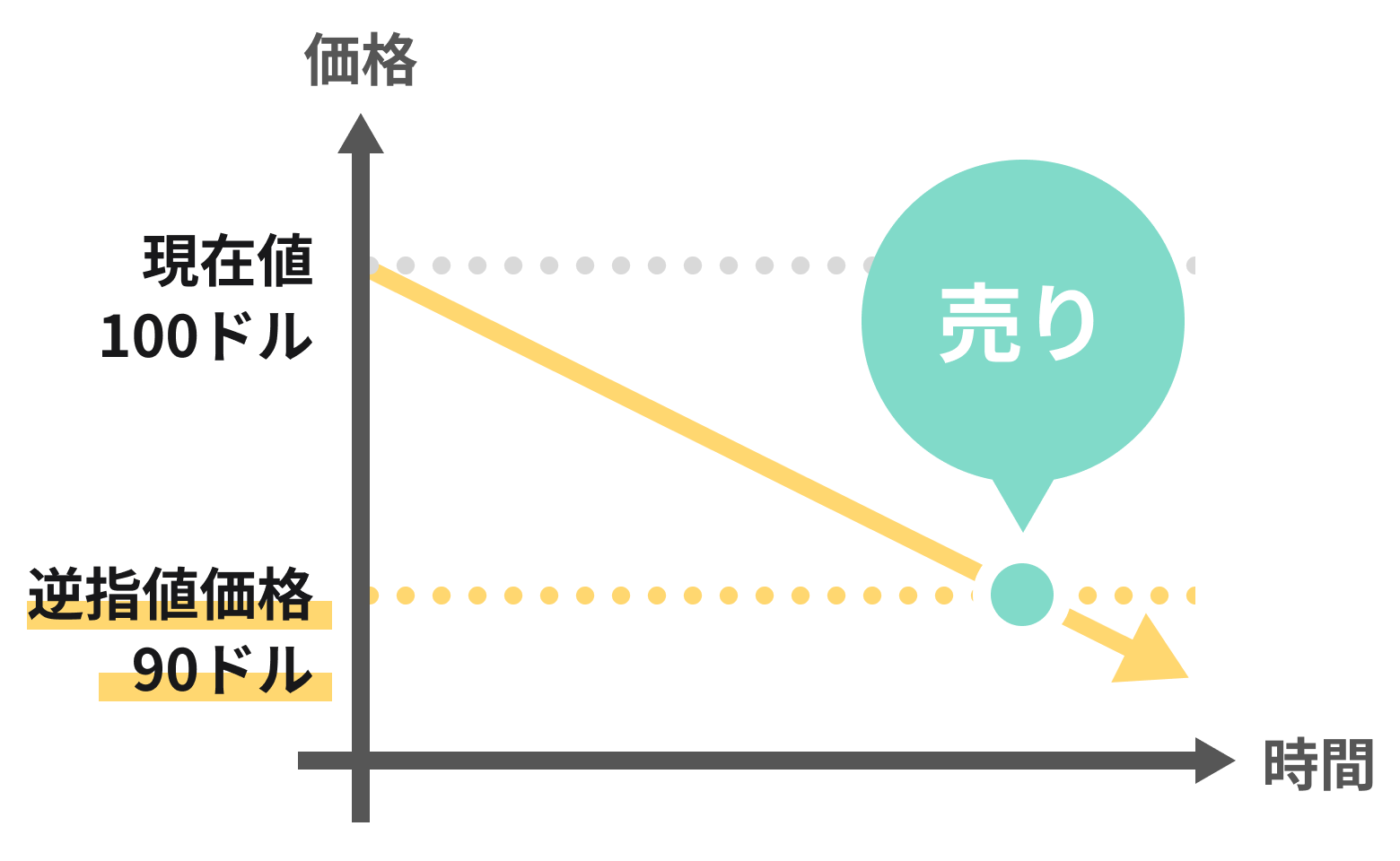 リスクコントロールに最適！米国株式「逆指値注文」｜SBI証券