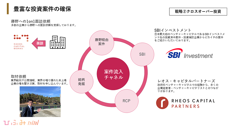 豊富な投資案件の確保