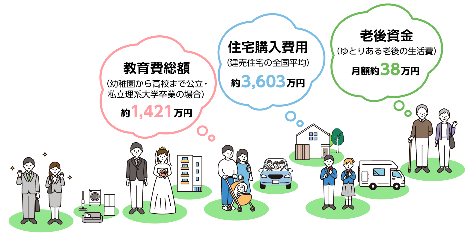 ライフイベントに合わせて選べる！「りそなターゲット・イヤー・ファンド」の魅力｜SBI証券