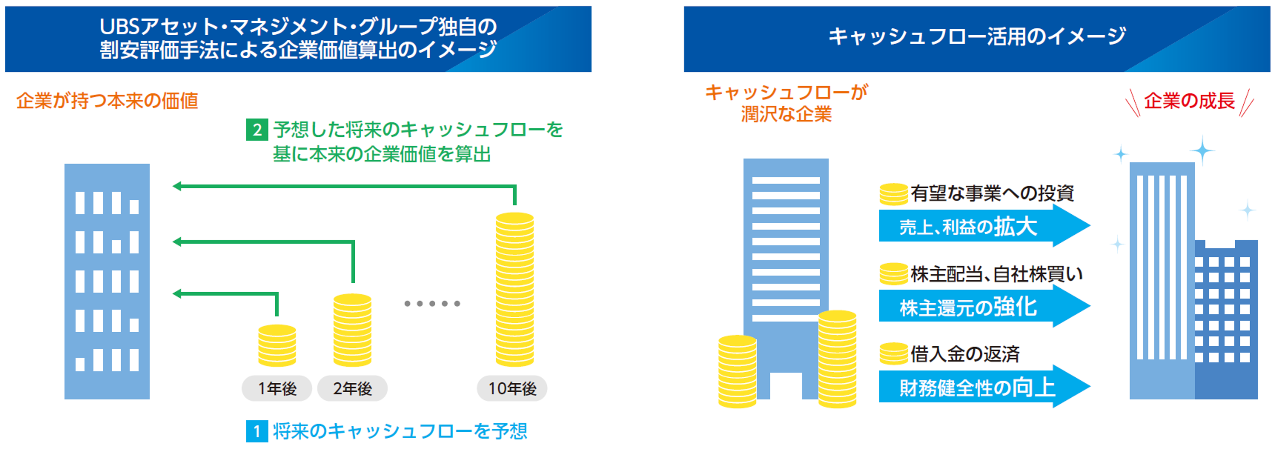 SBIプレミアムセレクト選出！