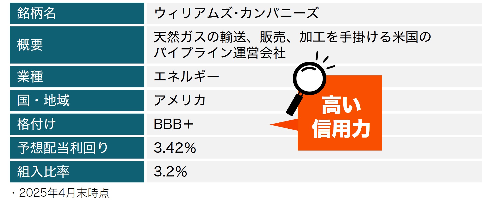 SBIプレミアムセレクト選出！