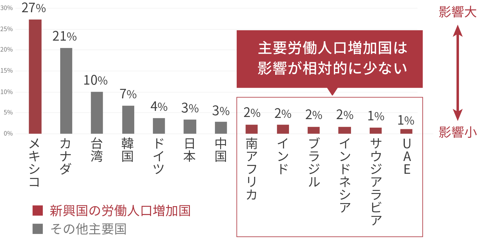 トランプ2.0時代 注目の新興国とは？「iTrust新興国株式」の魅力｜SBI証券