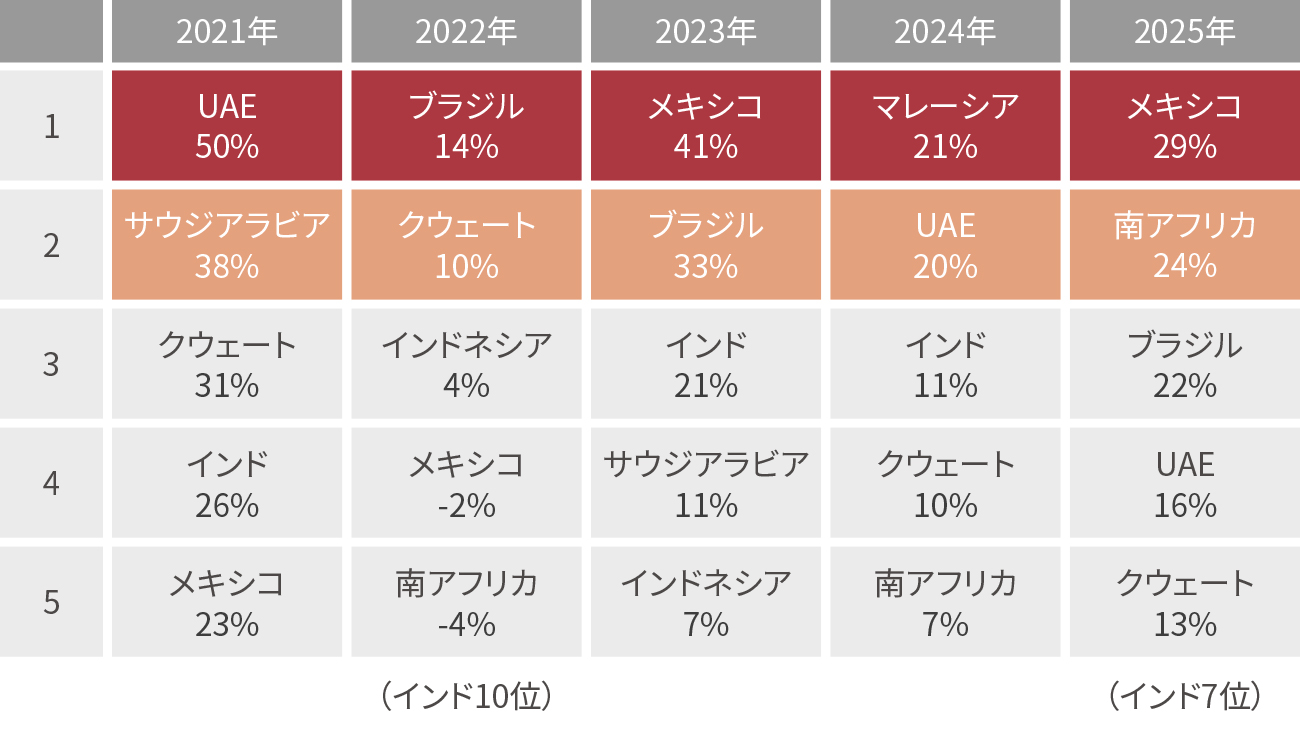 トランプ2.0時代 注目の新興国とは？「iTrust新興国株式」の魅力｜SBI証券